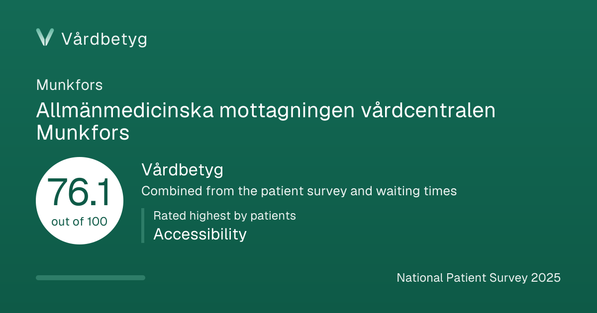 The share card for Allmänmedicinska mottagningen vårdcentralen Munkfors: Vårdbetyg 76.1 out of 100.