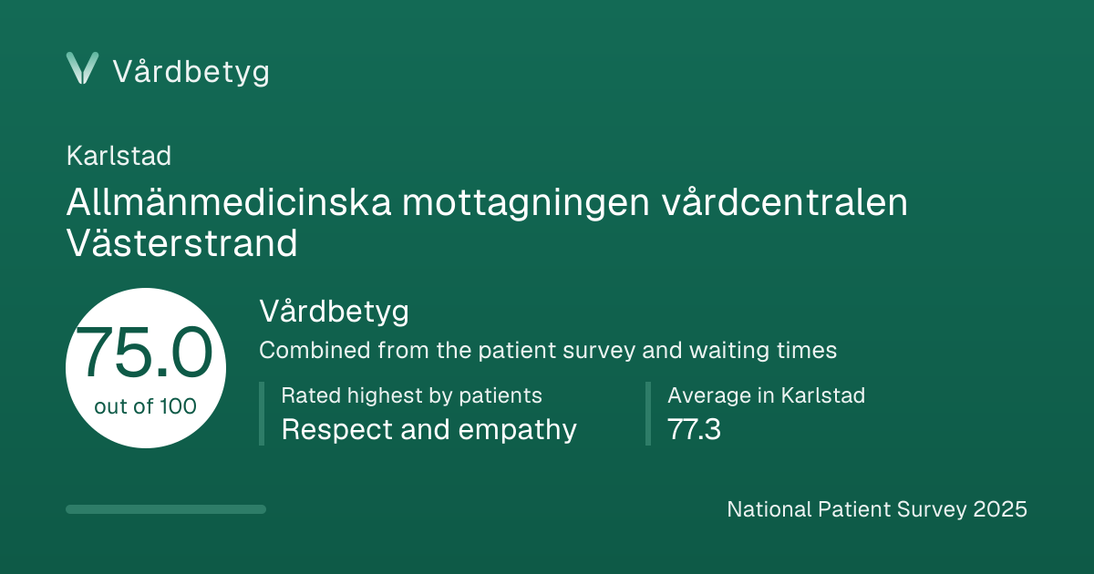 The share card for Allmänmedicinska mottagningen vårdcentralen Västerstrand: Vårdbetyg 75.0 out of 100.