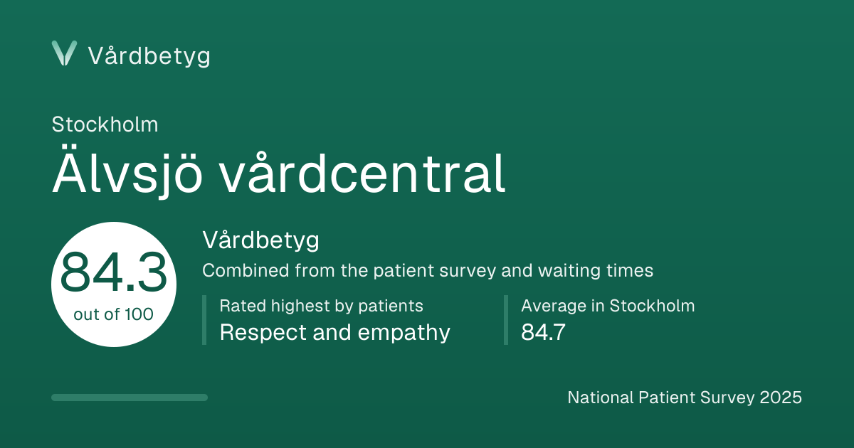 The share card for Älvsjö vårdcentral: Vårdbetyg 84.3 out of 100.