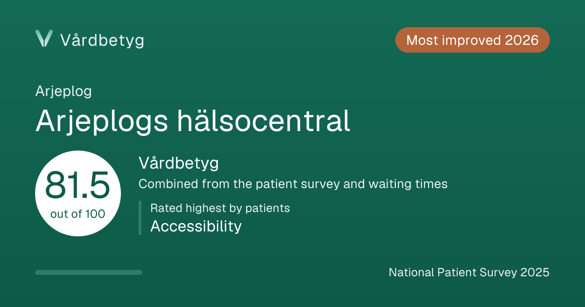 The share card for Arjeplogs hälsocentral: Vårdbetyg 81.5 out of 100.