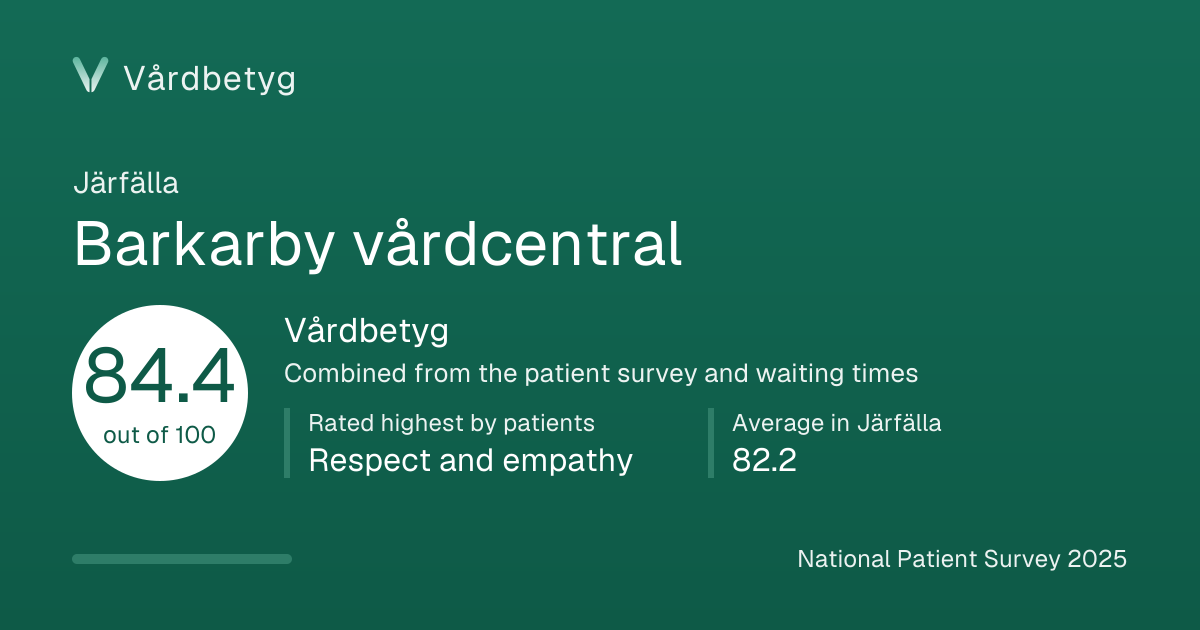 The share card for Barkarby vårdcentral: Vårdbetyg 84.4 out of 100.