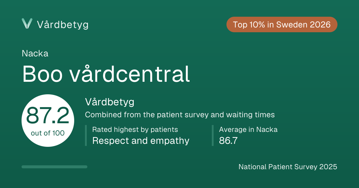 The share card for Boo vårdcentral: Vårdbetyg 87.2 out of 100.