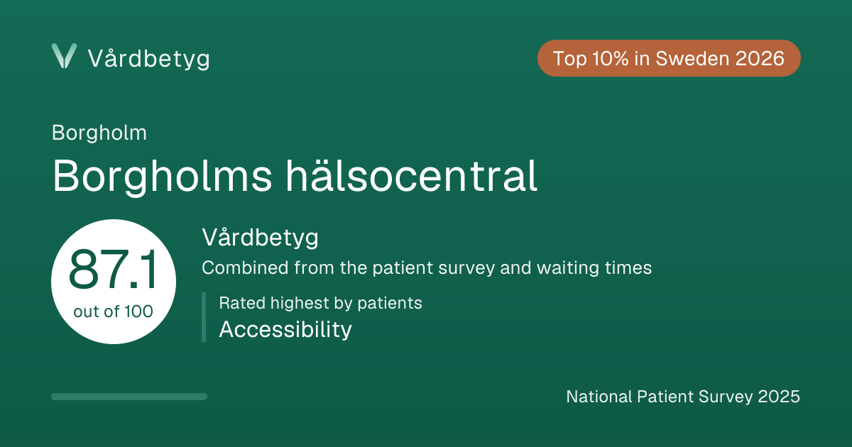The share card for Borgholms hälsocentral: Vårdbetyg 87.1 out of 100.