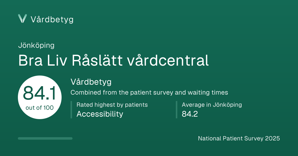 The share card for Bra Liv Råslätt vårdcentral: Vårdbetyg 84.1 out of 100.