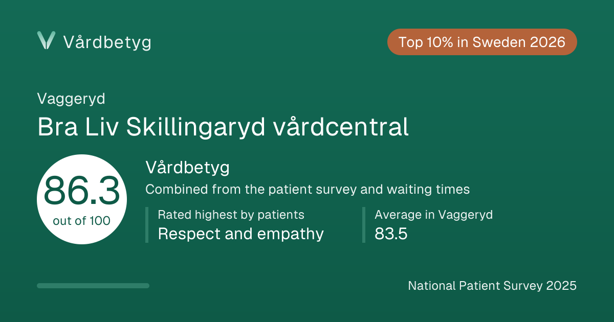 The share card for Bra Liv Skillingaryd vårdcentral: Vårdbetyg 86.3 out of 100.