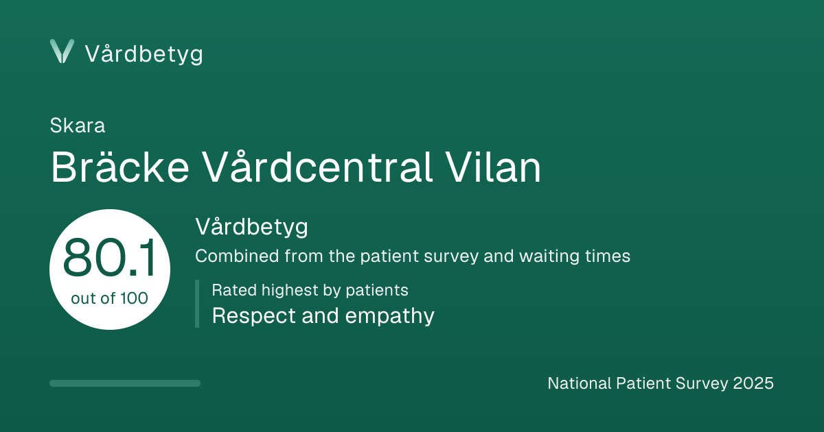 The share card for Bräcke Vårdcentral Vilan: Vårdbetyg 80.1 out of 100.