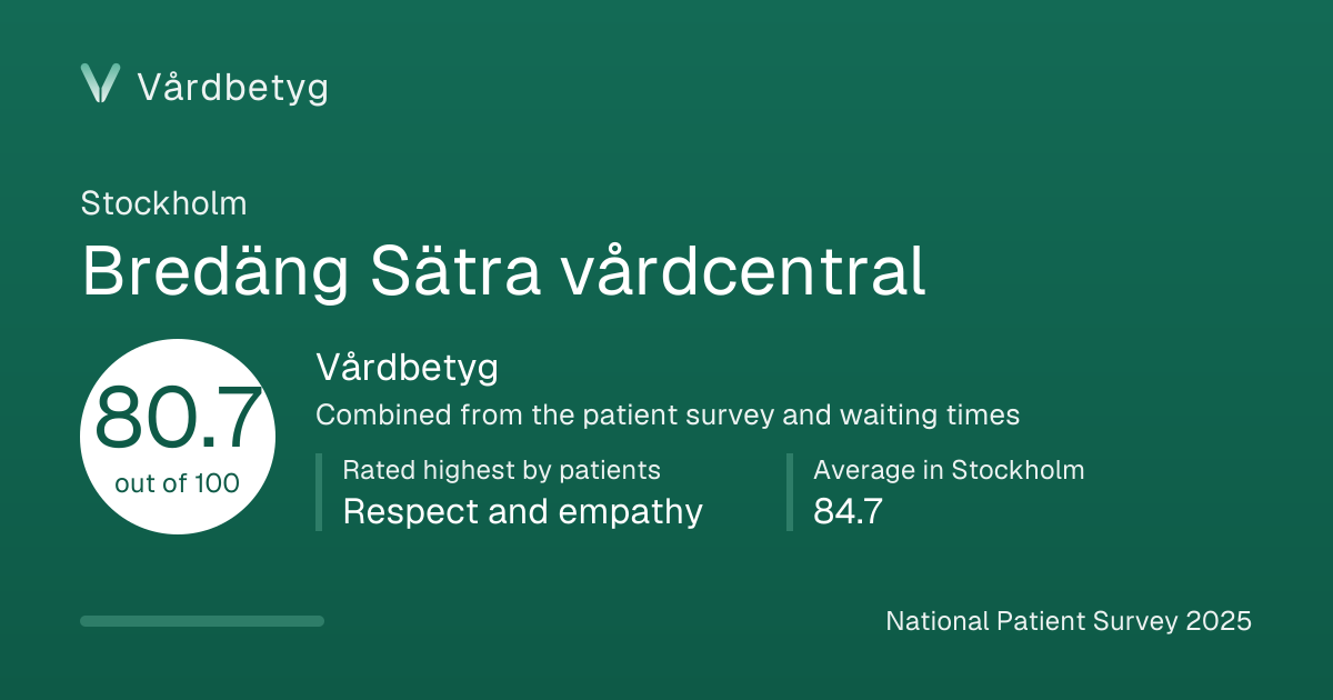 The share card for Bredäng Sätra vårdcentral: Vårdbetyg 80.7 out of 100.