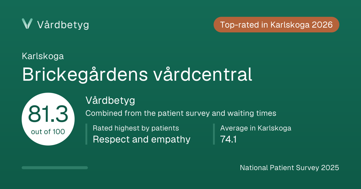 The share card for Brickegårdens vårdcentral: Vårdbetyg 81.3 out of 100.