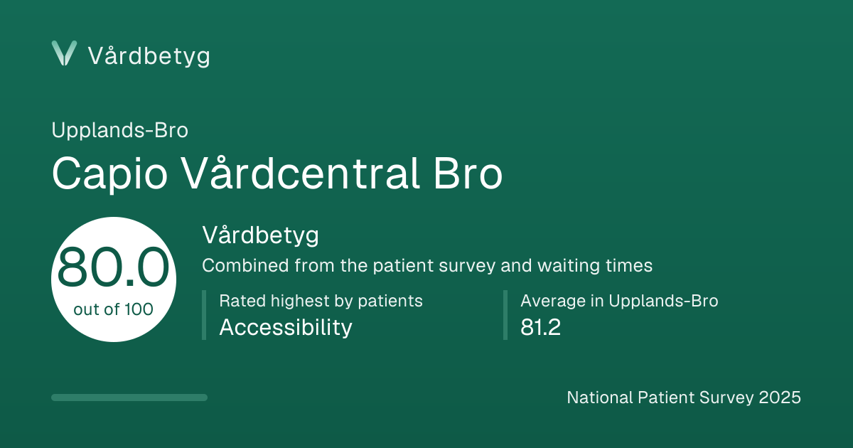The share card for Capio Vårdcentral Bro: Vårdbetyg 80.0 out of 100.