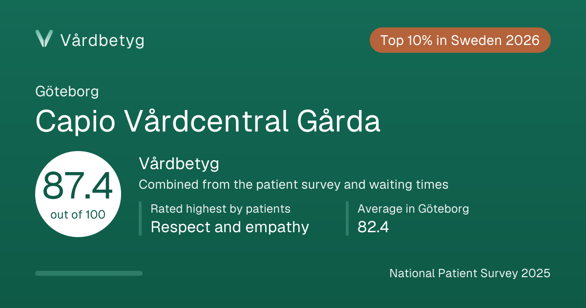 The share card for Capio Vårdcentral Gårda: Vårdbetyg 87.4 out of 100.