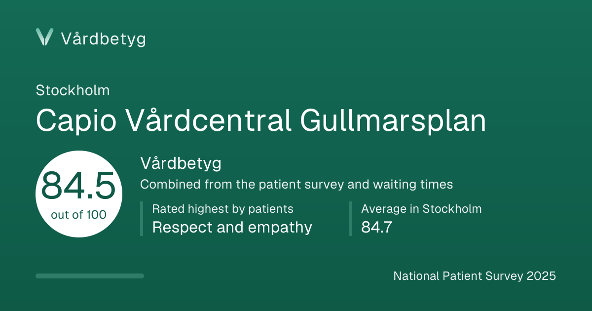 The share card for Capio Vårdcentral Gullmarsplan: Vårdbetyg 84.5 out of 100.