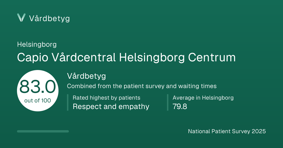 The share card for Capio Vårdcentral Helsingborg Centrum: Vårdbetyg 83.0 out of 100.