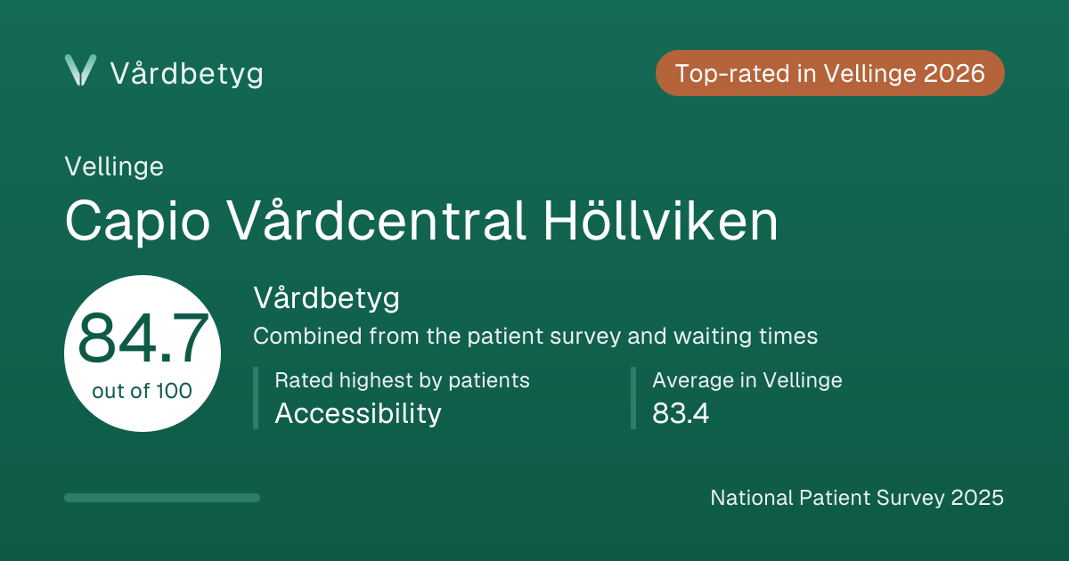 The share card for Capio Vårdcentral Höllviken: Vårdbetyg 84.7 out of 100.