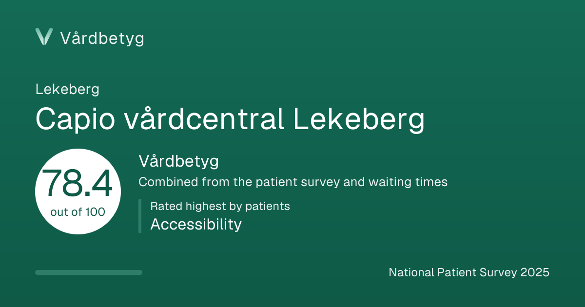 The share card for Capio vårdcentral Lekeberg: Vårdbetyg 78.4 out of 100.