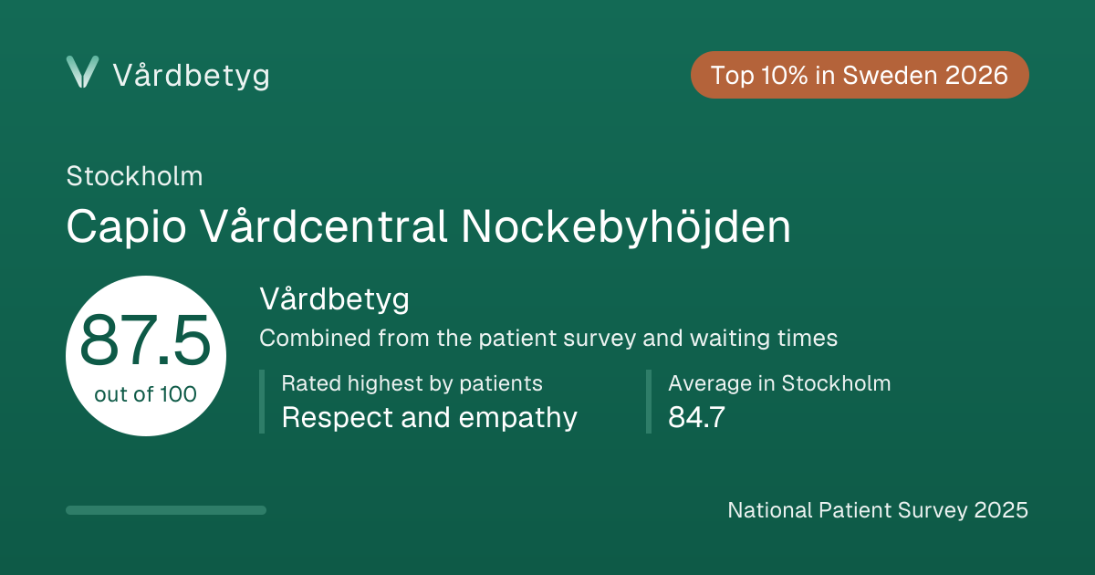 The share card for Capio Vårdcentral Nockebyhöjden: Vårdbetyg 87.5 out of 100.