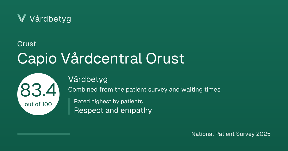 The share card for Capio Vårdcentral Orust: Vårdbetyg 83.4 out of 100.