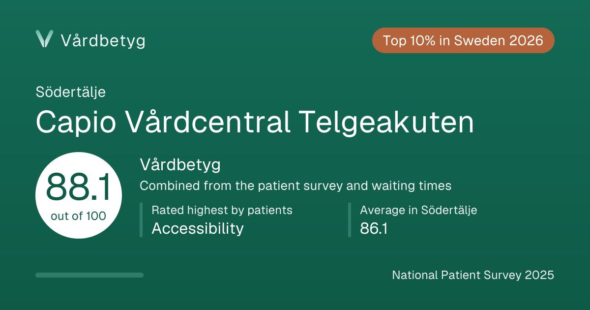 The share card for Capio Vårdcentral Telgeakuten: Vårdbetyg 88.1 out of 100.
