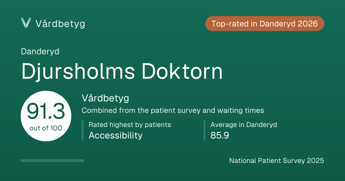 The share card for Djursholms Doktorn: Vårdbetyg 91.3 out of 100.