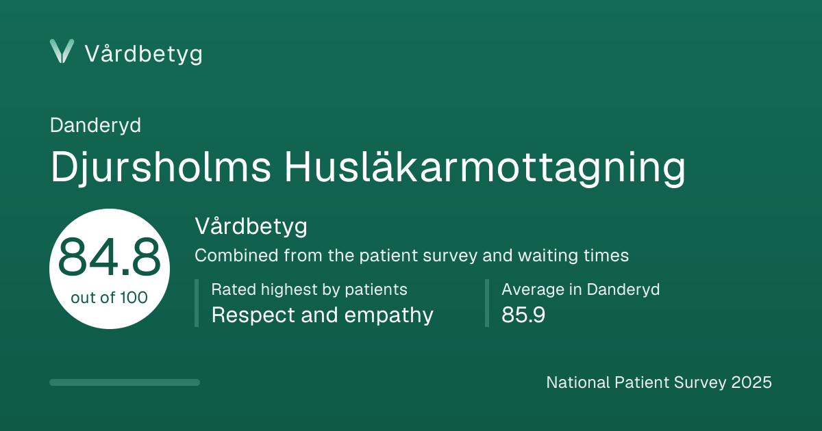 The share card for Djursholms Husläkarmottagning: Vårdbetyg 84.8 out of 100.
