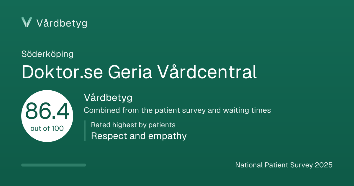 The share card for Doktor.se Geria Vårdcentral: Vårdbetyg 86.4 out of 100.
