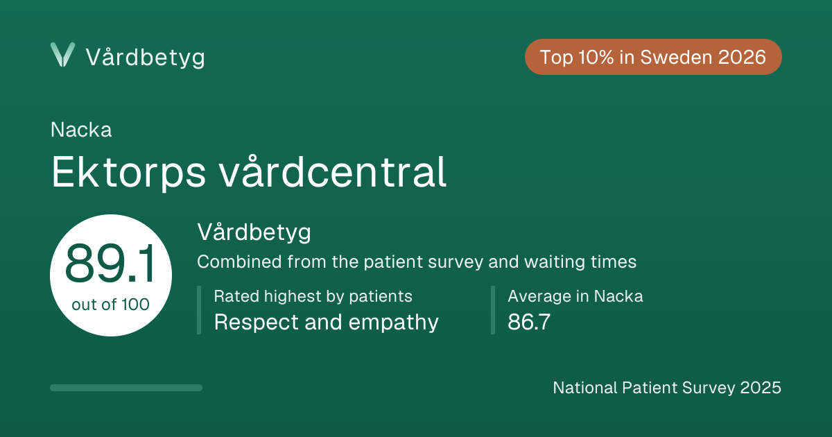 The share card for Ektorps vårdcentral: Vårdbetyg 89.1 out of 100.