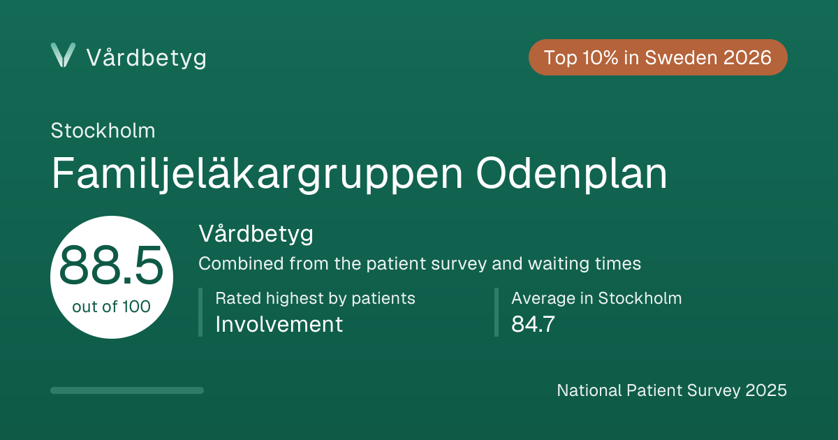 The share card for Familjeläkargruppen Odenplan: Vårdbetyg 88.5 out of 100.