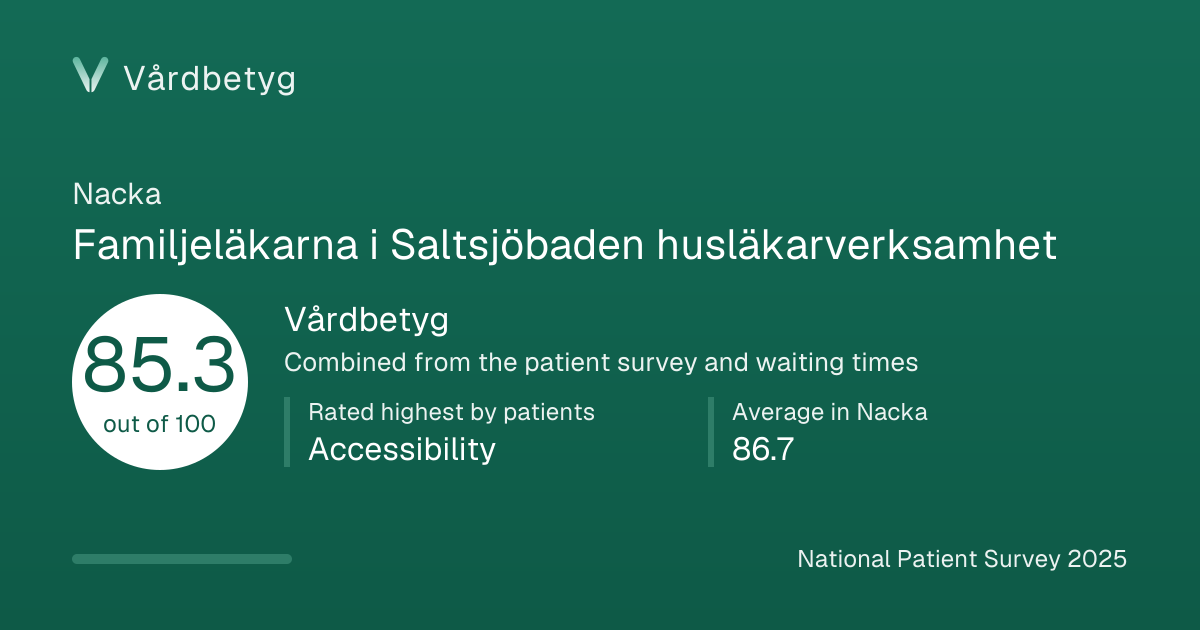 The share card for Familjeläkarna i Saltsjöbaden husläkarverksamhet: Vårdbetyg 85.3 out of 100.