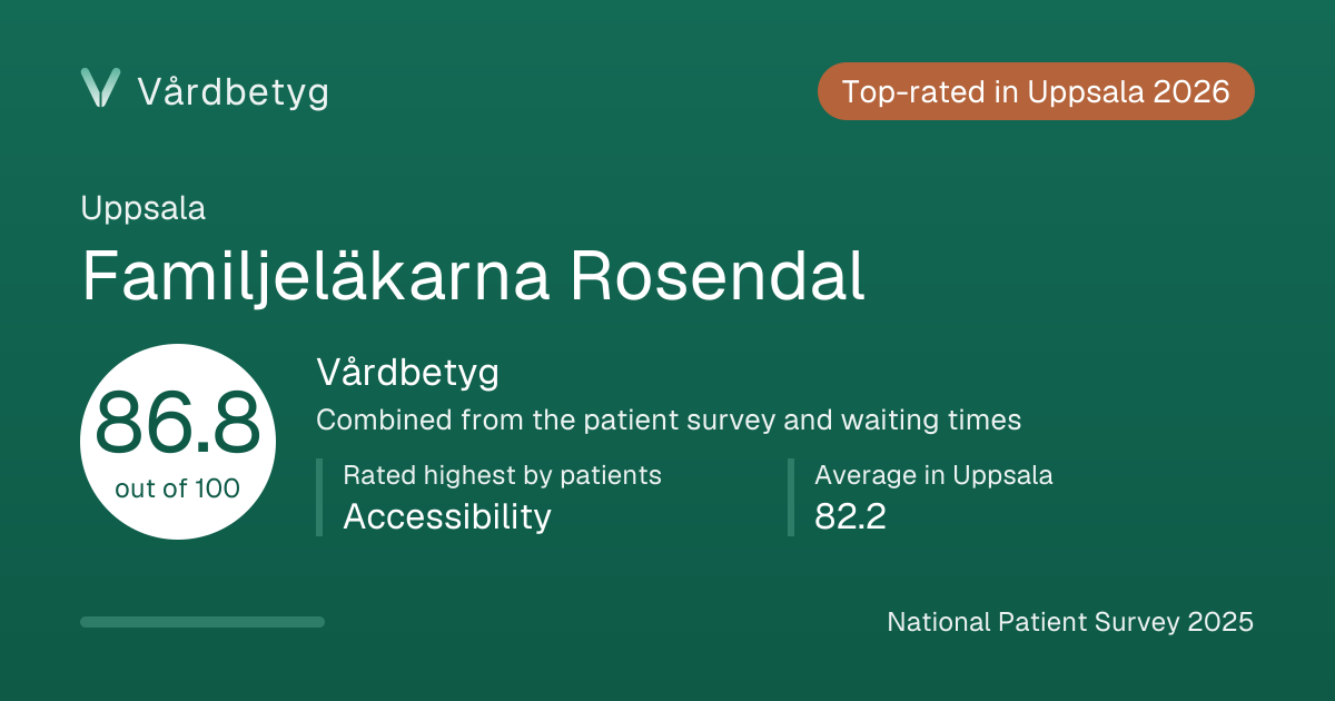 The share card for Familjeläkarna Rosendal: Vårdbetyg 86.8 out of 100.