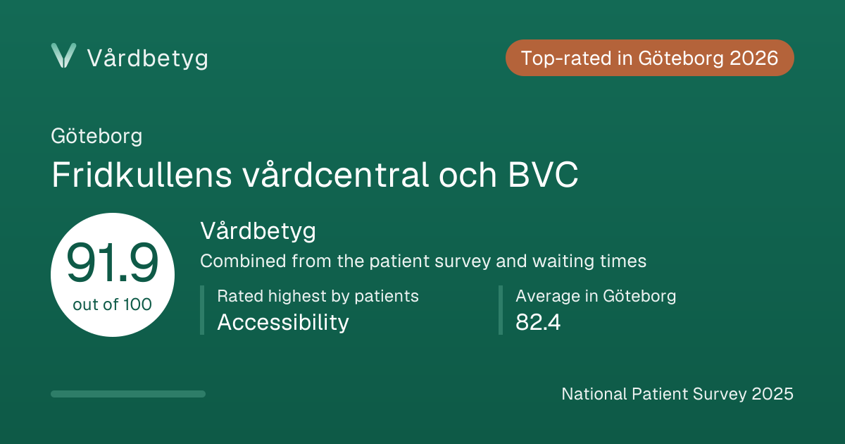 The share card for Fridkullens vårdcentral och BVC: Vårdbetyg 91.9 out of 100.