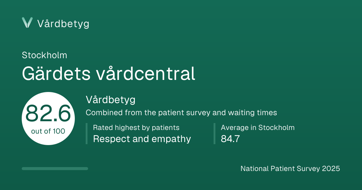 The share card for Gärdets vårdcentral: Vårdbetyg 82.6 out of 100.