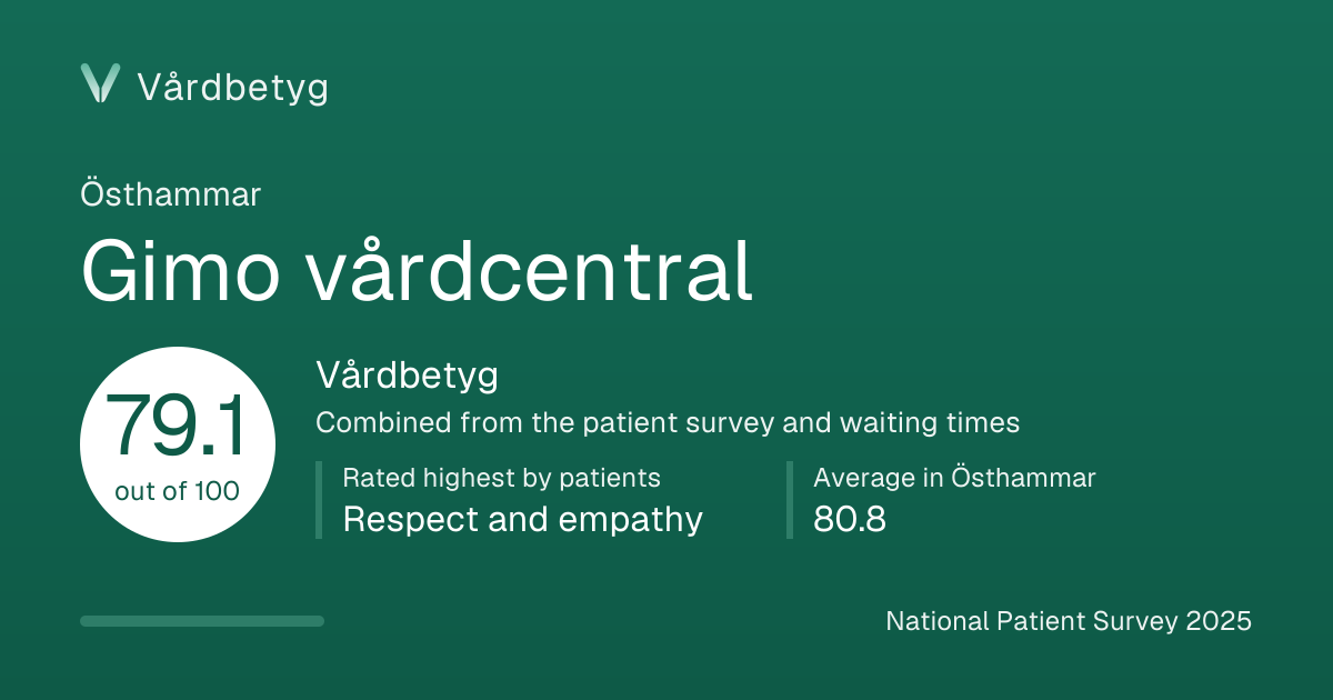 The share card for Gimo vårdcentral: Vårdbetyg 79.1 out of 100.