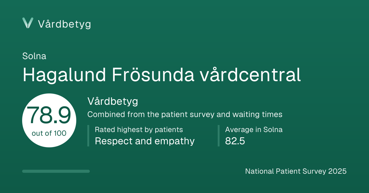 The share card for Hagalund Frösunda vårdcentral: Vårdbetyg 78.9 out of 100.