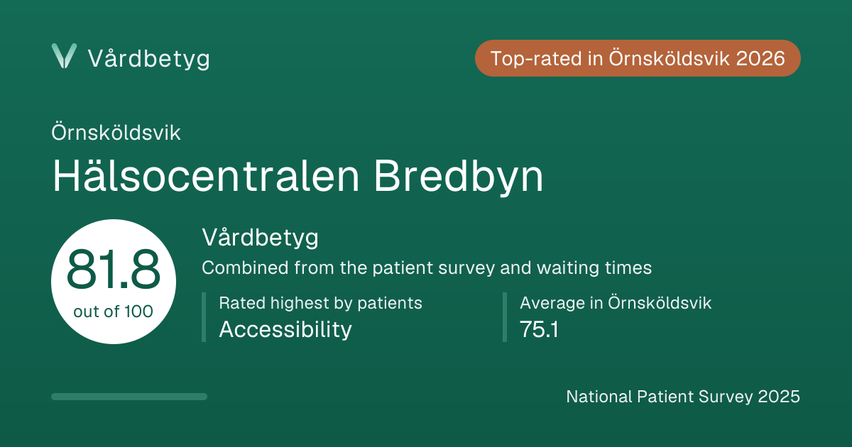 The share card for Hälsocentralen Bredbyn: Vårdbetyg 81.8 out of 100.