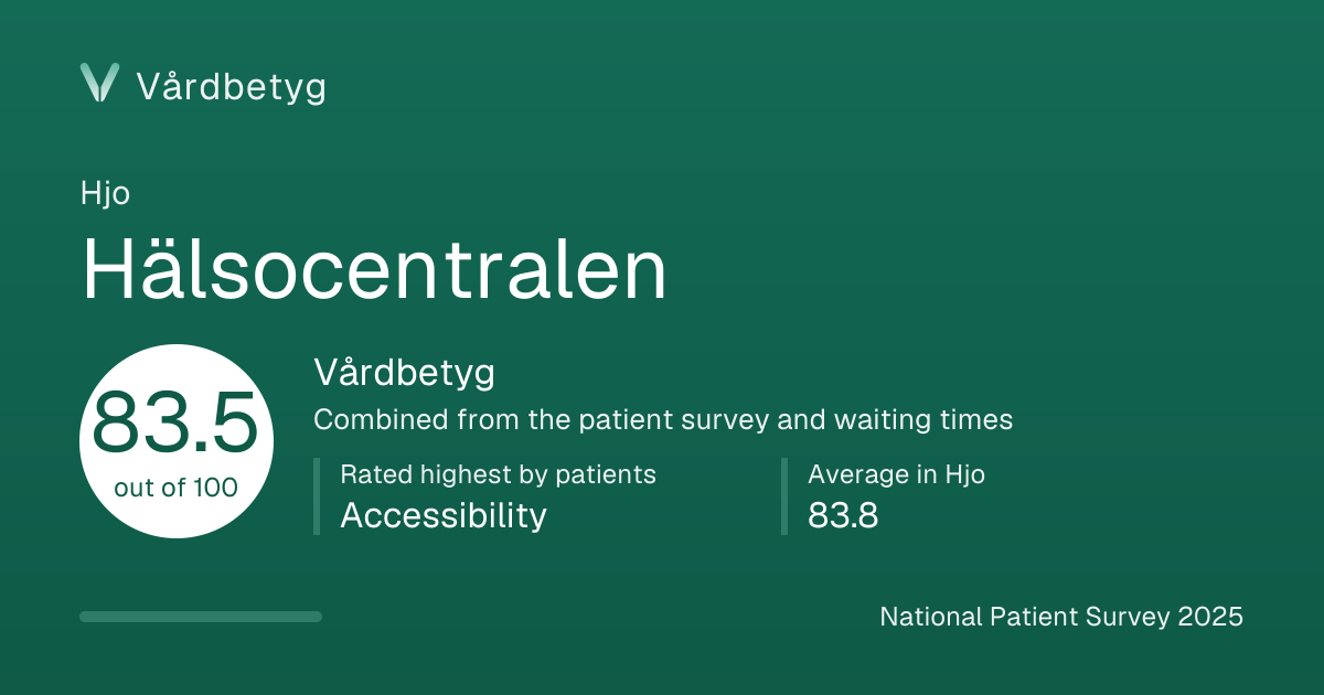 The share card for Hälsocentralen: Vårdbetyg 83.5 out of 100.