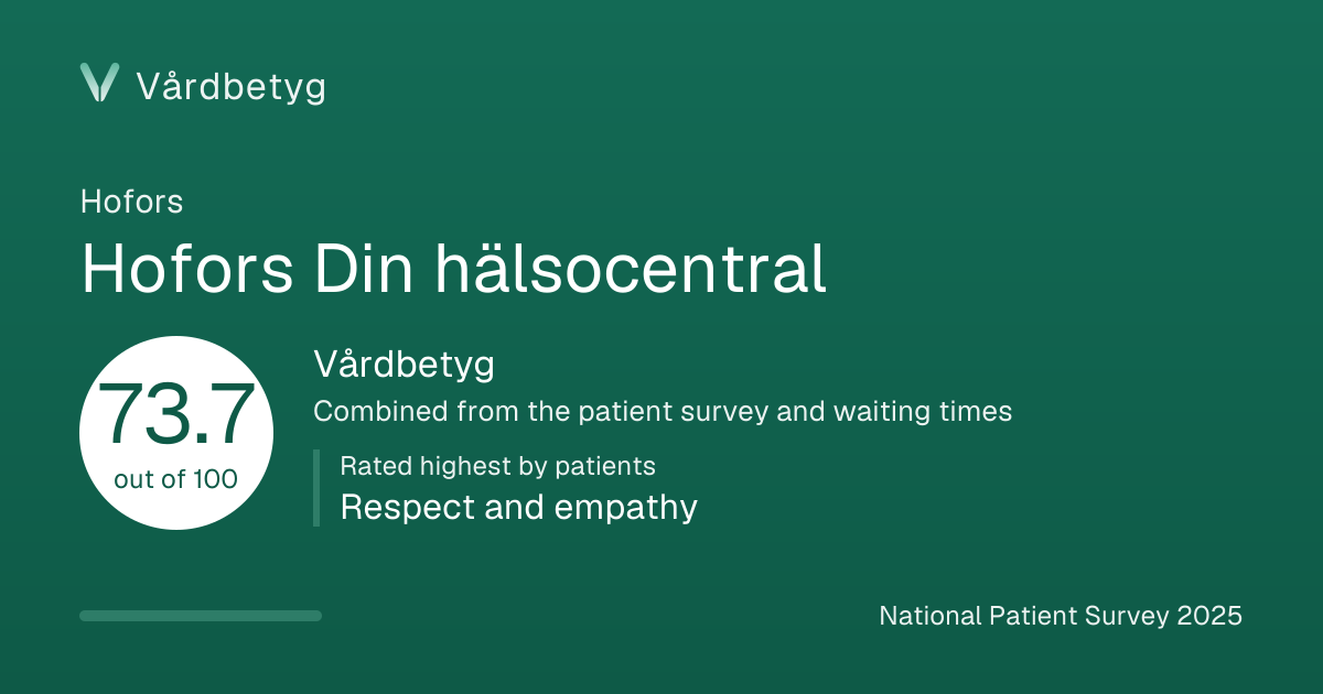 The share card for Hofors Din hälsocentral: Vårdbetyg 73.7 out of 100.