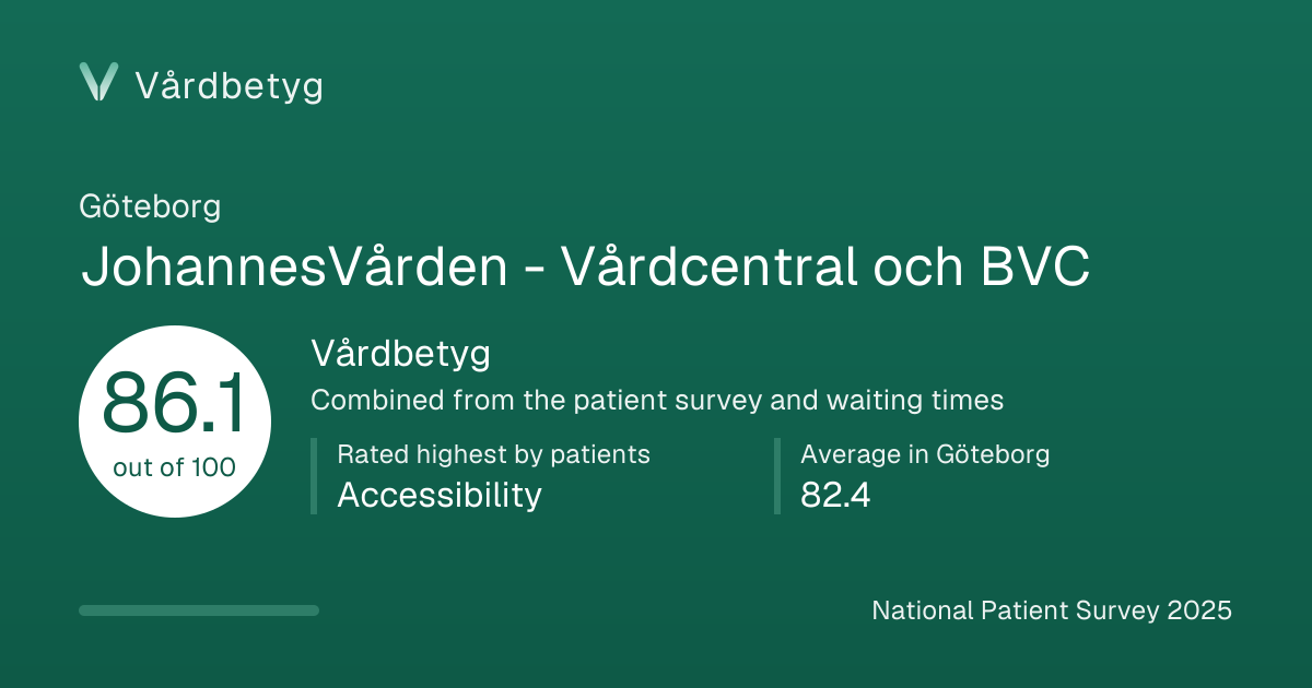 The share card for JohannesVården - Vårdcentral och BVC: Vårdbetyg 86.1 out of 100.