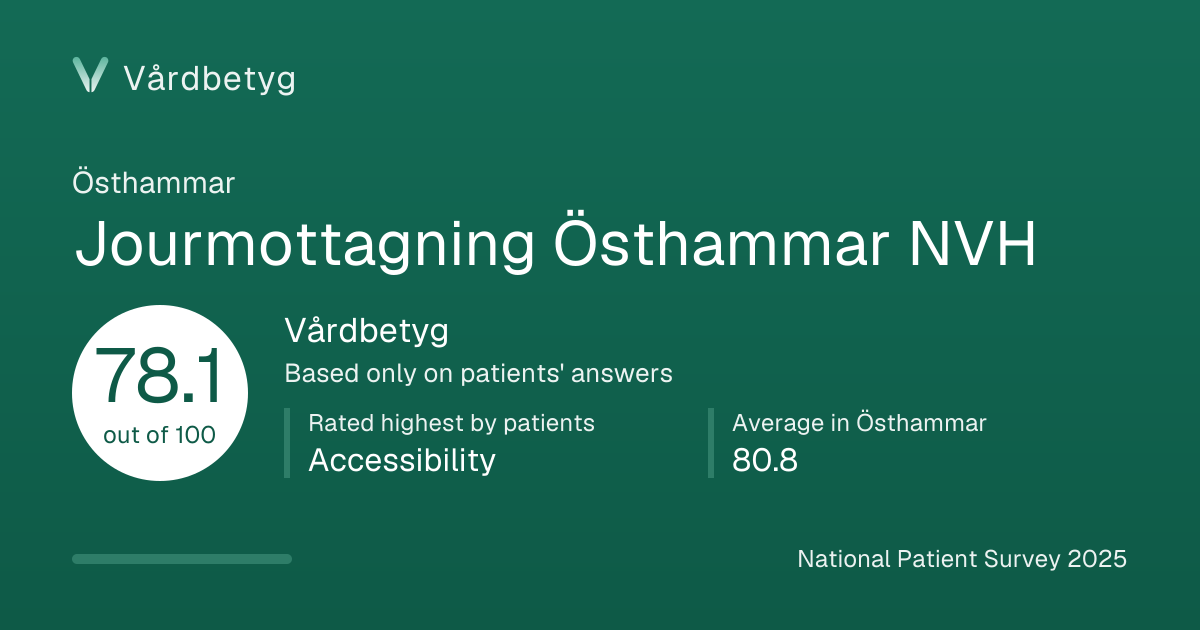 The share card for Jourmottagning Östhammar NVH: Vårdbetyg 78.1 out of 100.