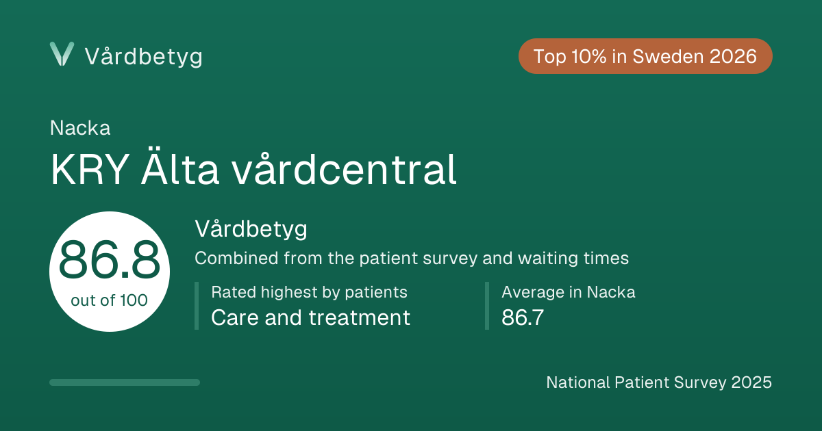 The share card for KRY Älta vårdcentral: Vårdbetyg 86.8 out of 100.