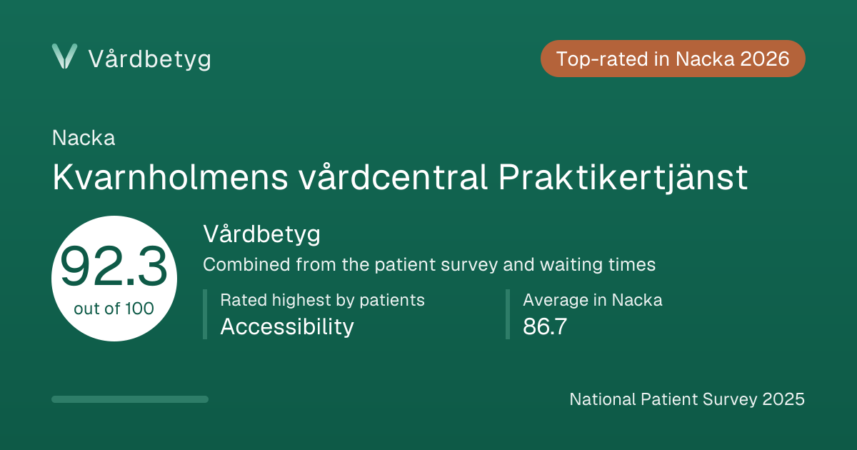 The share card for Kvarnholmens vårdcentral Praktikertjänst: Vårdbetyg 92.3 out of 100.