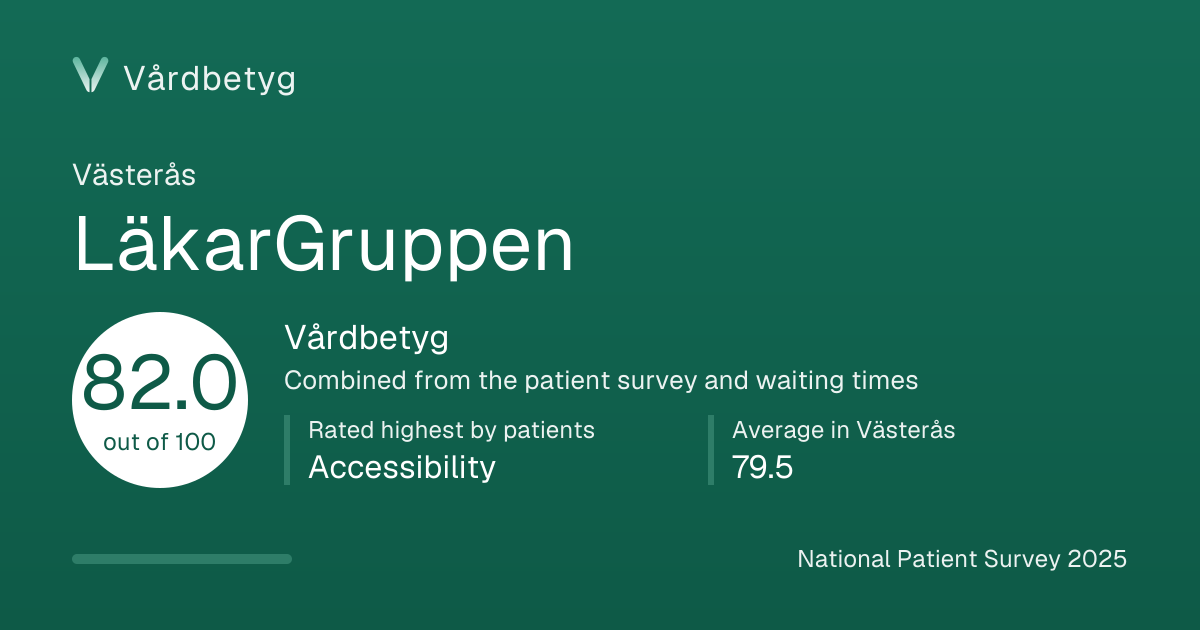 The share card for LäkarGruppen: Vårdbetyg 82.0 out of 100.