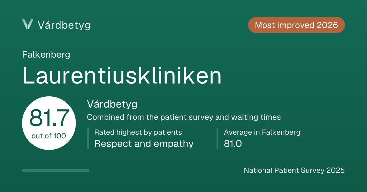 The share card for Laurentiuskliniken: Vårdbetyg 81.7 out of 100.