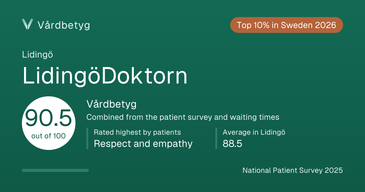 The share card for LidingöDoktorn: Vårdbetyg 90.5 out of 100.