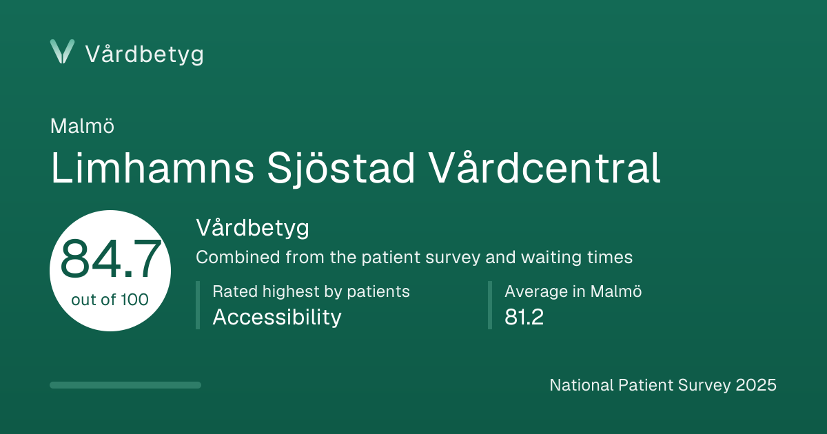 The share card for Limhamns Sjöstad Vårdcentral: Vårdbetyg 84.7 out of 100.