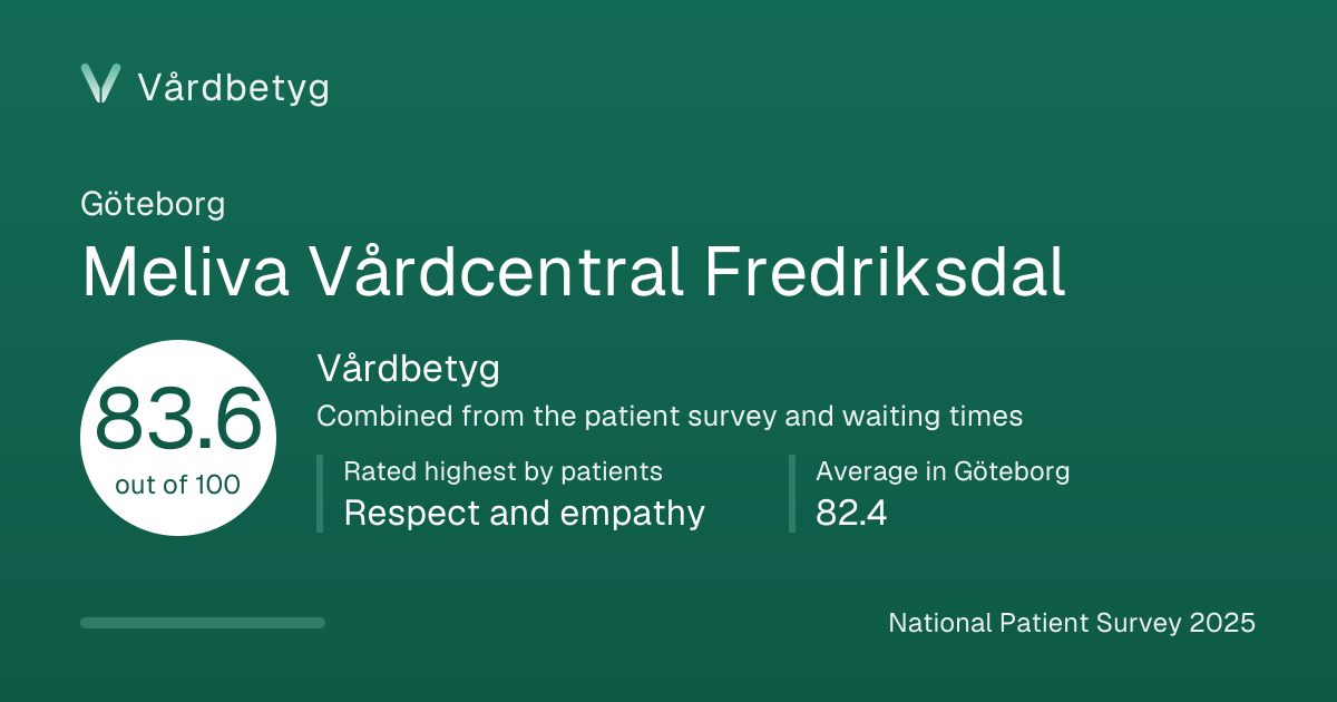 The share card for Meliva Vårdcentral Fredriksdal: Vårdbetyg 83.6 out of 100.