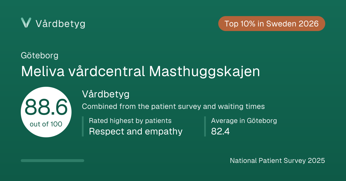 The share card for Meliva vårdcentral Masthuggskajen: Vårdbetyg 88.6 out of 100.