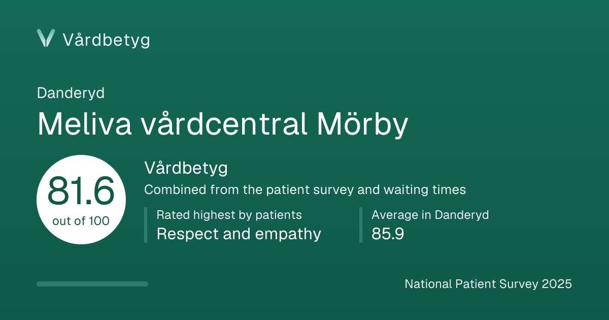 The share card for Meliva vårdcentral Mörby: Vårdbetyg 81.6 out of 100.