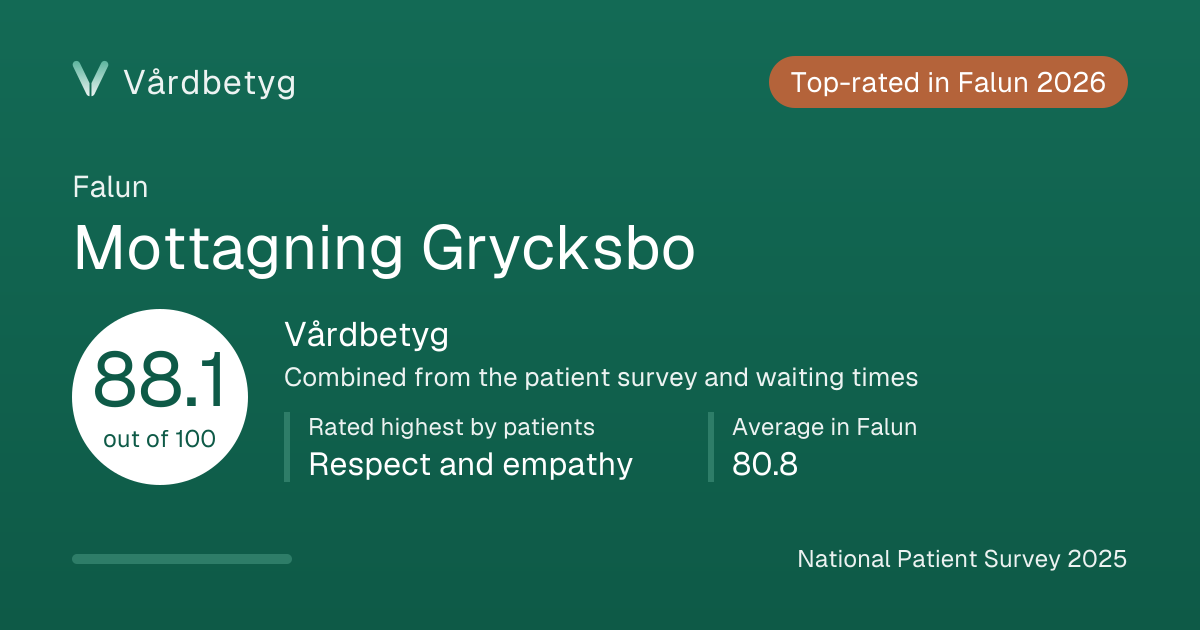 The share card for Mottagning Grycksbo: Vårdbetyg 88.1 out of 100.
