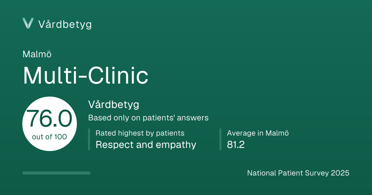 The share card for Multi-Clinic: Vårdbetyg 76.0 out of 100.