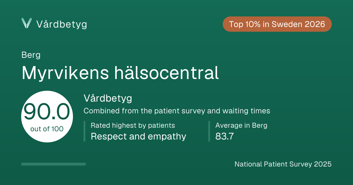 The share card for Myrvikens hälsocentral: Vårdbetyg 90.0 out of 100.
