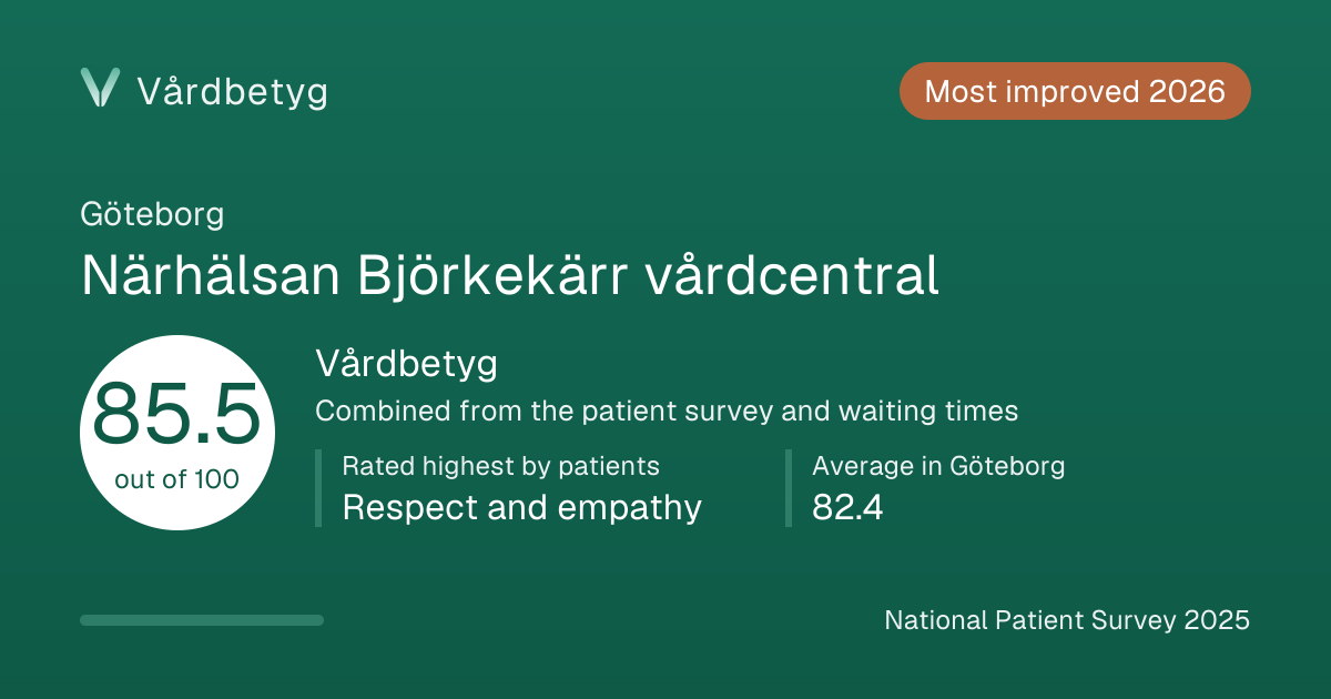 The share card for Närhälsan Björkekärr vårdcentral: Vårdbetyg 85.5 out of 100.